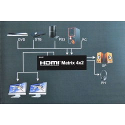Matrix HDMI 4x2 4K